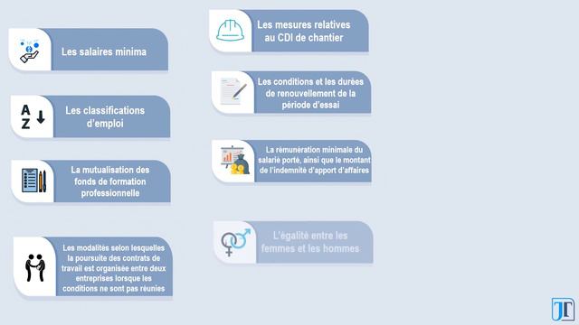 Comment s'applique une convention collective, l'accord de branche ou l'accord d'entreprise ? смотреть онлайн