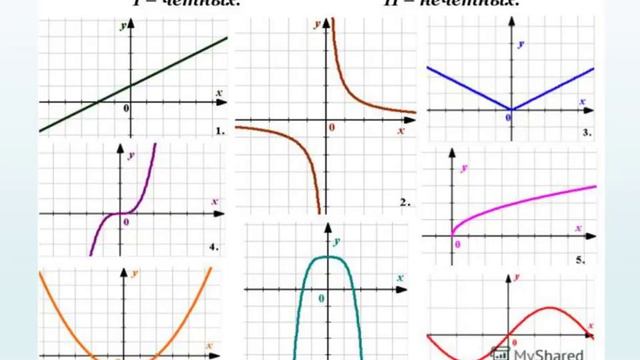 ❎ФУНКЦИИ ЧЕТНЫЕ, НЕЧЕТНЫЕ и ПЕРИОДИЧНЫЕ смотреть онлайн
