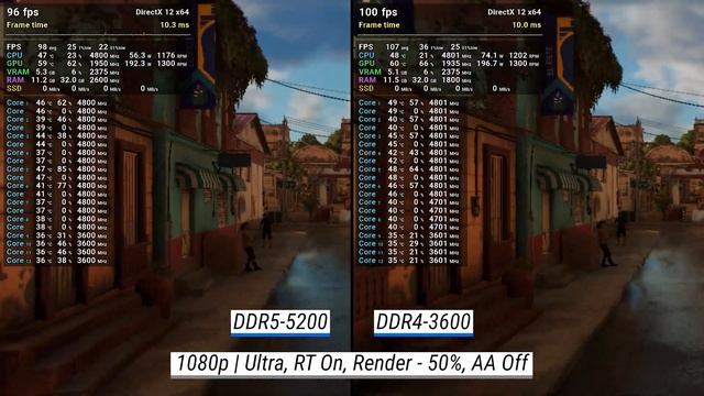 DDR5-5200/4800 vs DDR4-4800/3200 w/ i7-12700K + RTX 3080 Ti: Test in 10 games at Full HD [1080p] смотреть онлайн