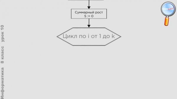 Информатика 8 класс (Урок№10 - Алгоритмическая конструкция «повторение».)