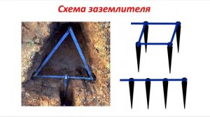 Заземление своими руками в частном доме при каменистом грунте. Монтаж заземления в частном доме.