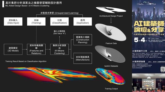 Introduction to Generative AI for Architectural Design, P. Y. Hsieh | 2023 Taiwan Architecural Foru смотреть онлайн