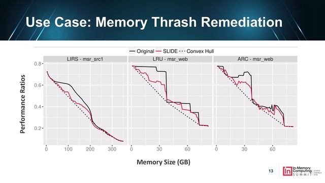 Auto Scaling Caches - IMC Summit North America 2018 смотреть онлайн