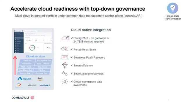 IT Decisions Series: Critical Factors in On-Prem and Cloud Data Storage & Data Management MegaCast смотреть онлайн