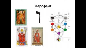 "Орден Золотой Зари" -  Древо Сефирот. Каббала. Таро.