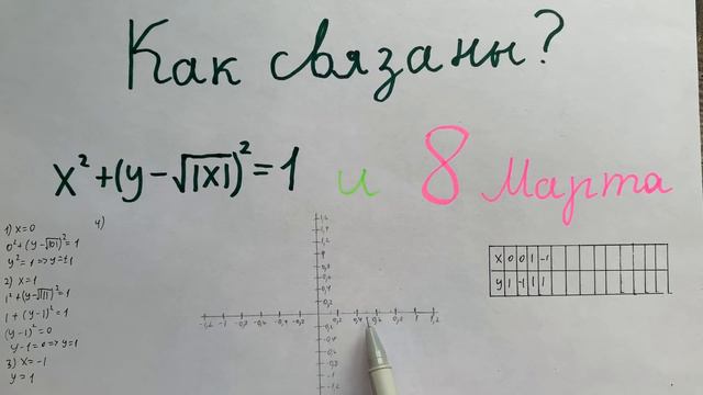 Как связанна данная функция и 8 марта? смотреть онлайн