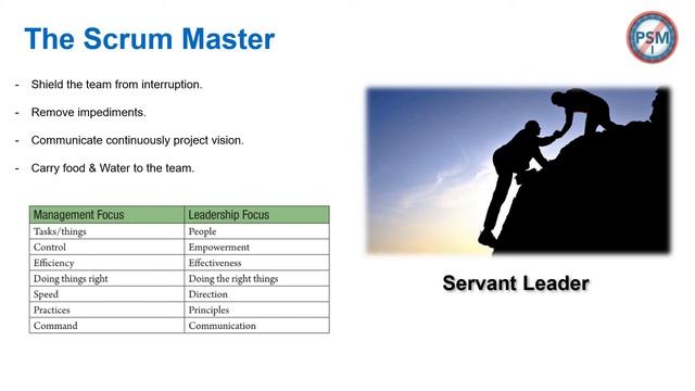 19 The Scrum Master смотреть онлайн