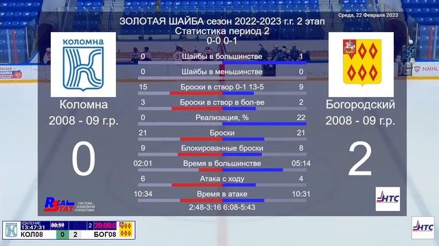 23.02.22 Коломна - Богородский 2008 - 09 г.р. 2 смотреть онлайн
