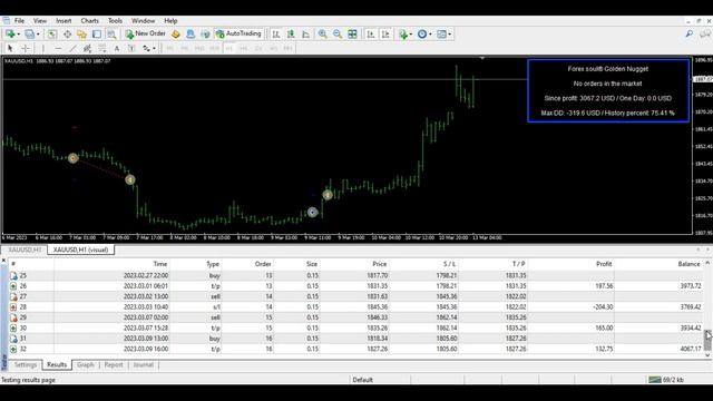 Golden Nugget MT4 Forex Robot Strategy Testing смотреть онлайн