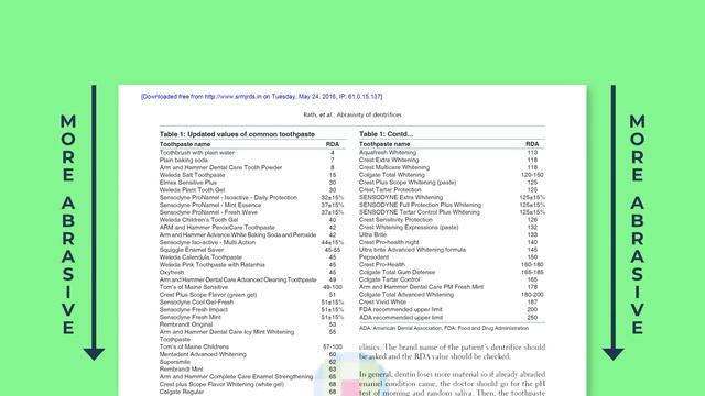 Should You BRUSH YOUR TEETH BEFORE OR AFTER YOU EAT BREAKFAST and Every Meal? When to Brush & Floss смотреть онлайн