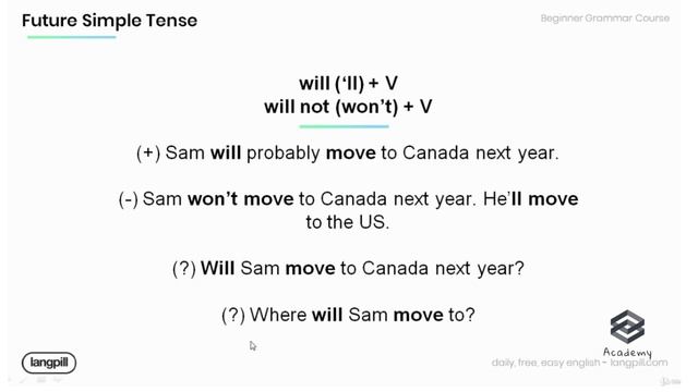 10-13. Future Simple Tense - | Introduction смотреть онлайн