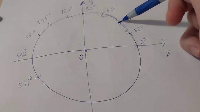 Математика. Основы тригонометрии смотреть онлайн