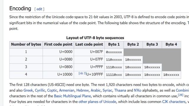 داستان UniCode | مقایسه کدهای ASCII با UTF-8 смотреть онлайн