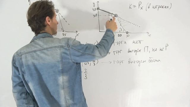 Экономика. Международная торговля. Условия взаимовыгодного обмена смотреть онлайн
