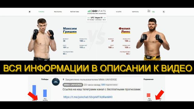 Максим Гришин vs Филипе Линс прогноз на бой / UFC VEGAS 61 / Гришин не выстоит? смотреть онлайн