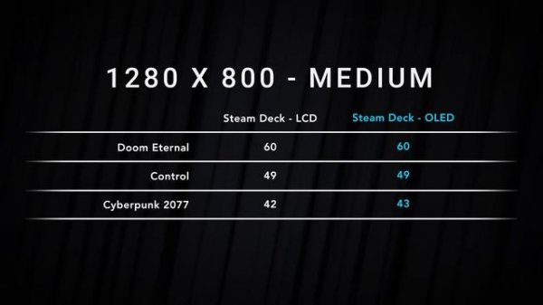 Steam Deck OLED Review - OMG