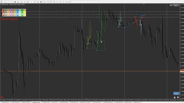 Как не попасть на развод Европы! торговля интрадей 28.10.2019!