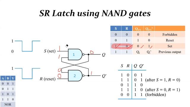 ' SR ' Latch using NAND Gates - Sequential Circuits I смотреть онлайн