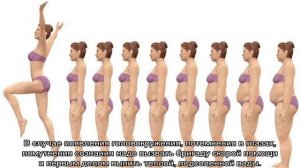 Как похудеть за 1 день на 10 кг