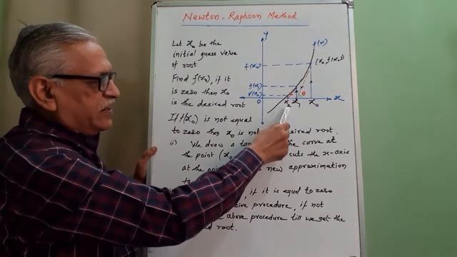 Newton Raphson Method to find roots of equation f(x)=0 смотреть онлайн