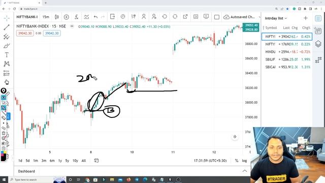 Trailing Stop Loss смотреть онлайн