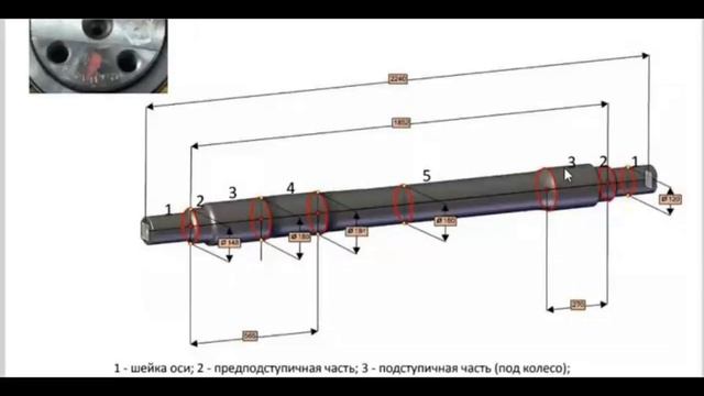 Неисправности оси колесных пар (подробно) смотреть онлайн