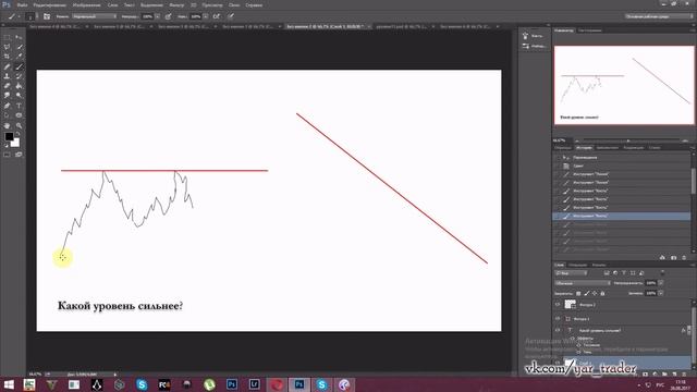 Уровни поддержки и сопротивления. Мое видение. смотреть онлайн
