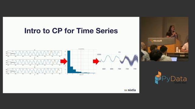 Max Mergenthaler and Fede Garza - Quantifying Uncertainty in Time Series Forecasting смотреть онлайн