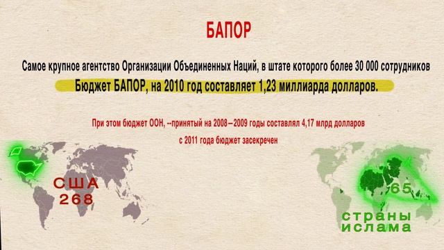 Беженцы Сектор Газа - Анкара Vs Хельсинки,Турция против Финляндии