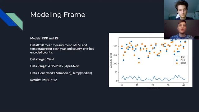 AIHack2021 - Crop Yield Estimation - Nikita Dyukar/Sergei Chirkunov смотреть онлайн