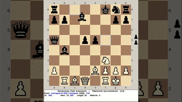 Romanovsky, Peter vs Rabinovich, Ilya - Leningrad ch 4th, 1925 Best game смотреть онлайн