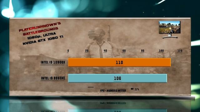 10900X vs 9980XE Benchmarks | Test Review | Gaming | 15 Tests смотреть онлайн