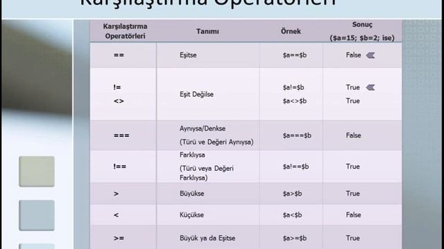 PHP Dersi 2.5. Operatörler.wmv смотреть онлайн