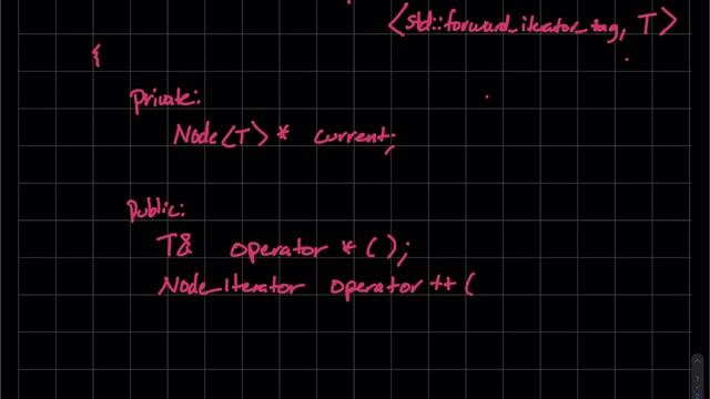 An Iterator for linked list part 1 смотреть онлайн