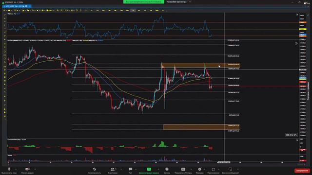 Брифинг 01.05.2023 Аналитика криптовалют смотреть онлайн