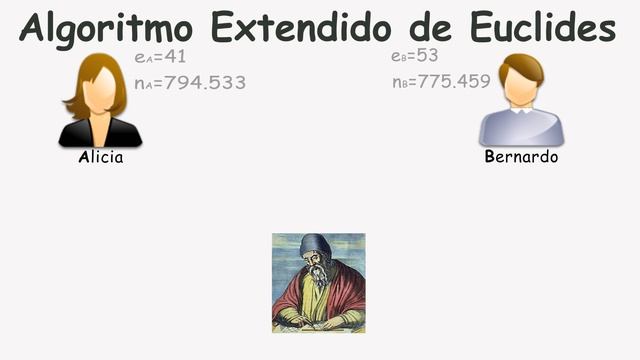Píldora formativa 39: ¿Cómo funciona el algoritmo RSA? смотреть онлайн