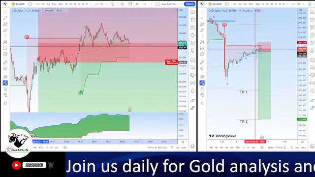 GOLD Live Stream - Java & Pips FX смотреть онлайн