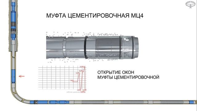 Манжетное цементирование с фильтровым окончанием смотреть онлайн