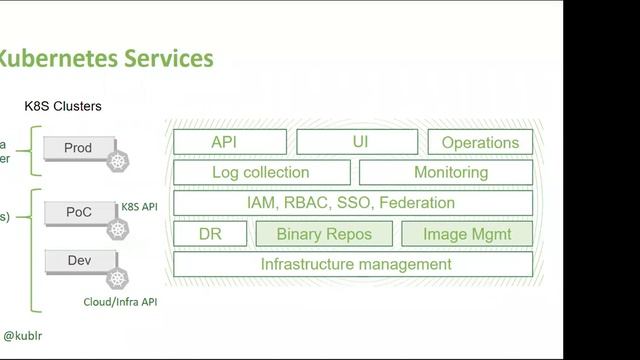 Webinar: Kubernetes as Infrastructure Abstraction смотреть онлайн