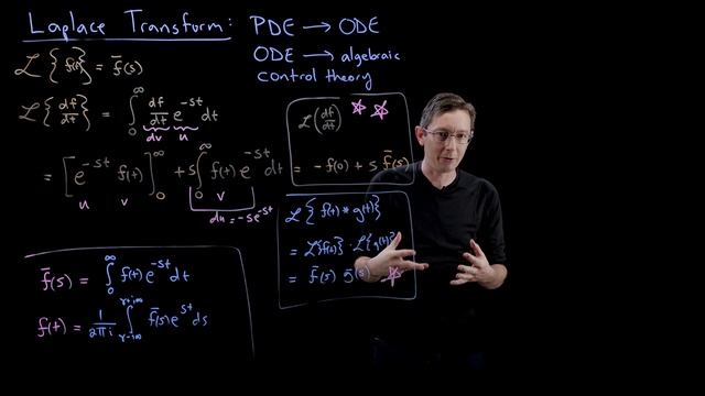 Laplace Transform Examples смотреть онлайн