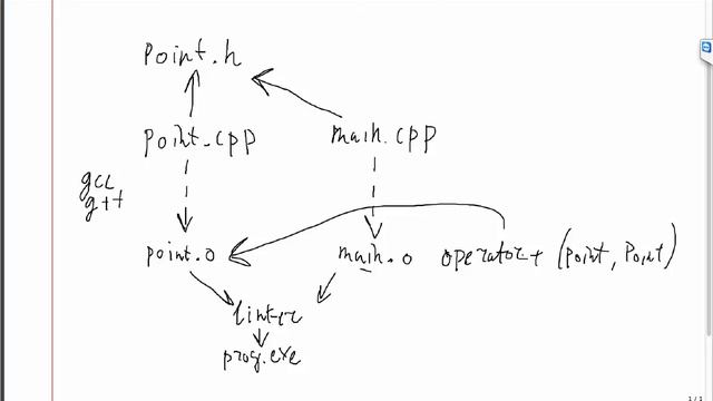 Вебинар. Шаблоны в C++ смотреть онлайн