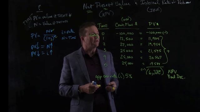 Net Present Value (NPV) and Internal Rate of Return (IRR) смотреть онлайн