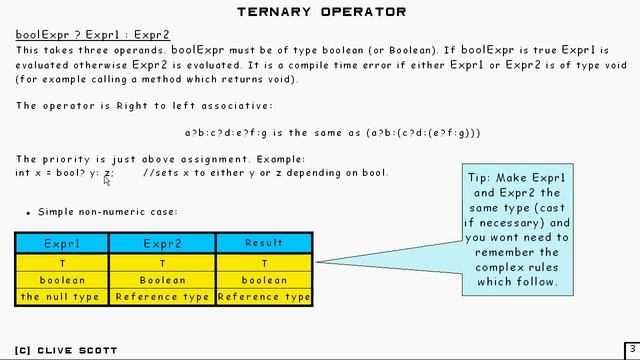 Java Tutorial 8.1: Ternary Operator Part 1/7 смотреть онлайн