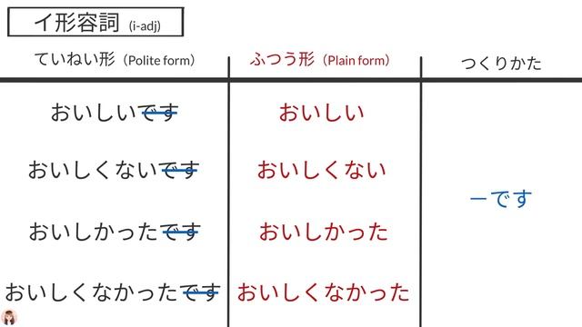 Образование простой формы в японском языке