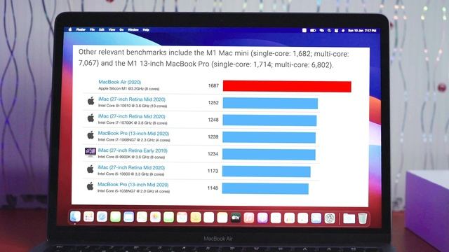 Macbook Air M1 Unboxing & Review its Supar Fast смотреть онлайн