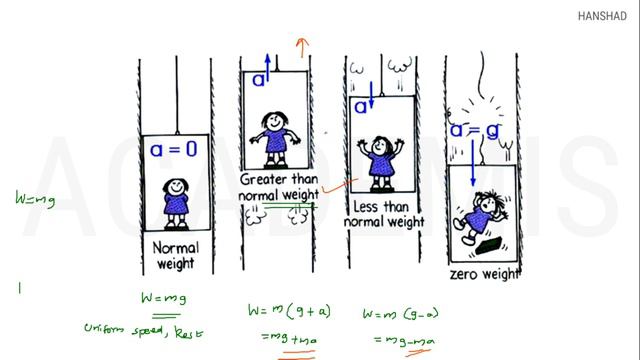 Gravitation || Physics-5 || NCERT смотреть онлайн