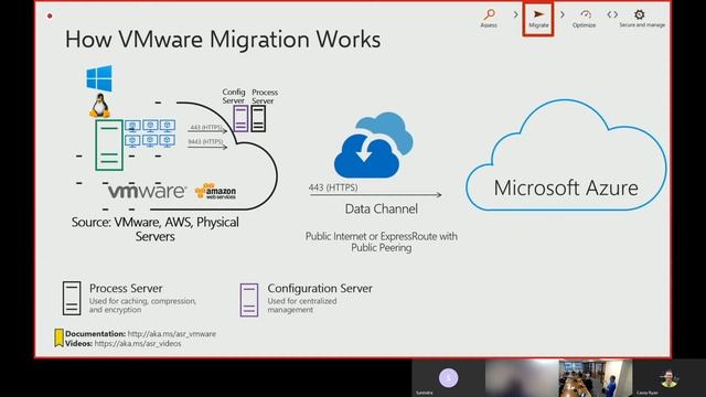 Deep Dive on Migrations - John Wildes смотреть онлайн