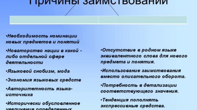 Мустакимова Г. В. Введение в языкознание. Основные пути обогащения лексикологии смотреть онлайн