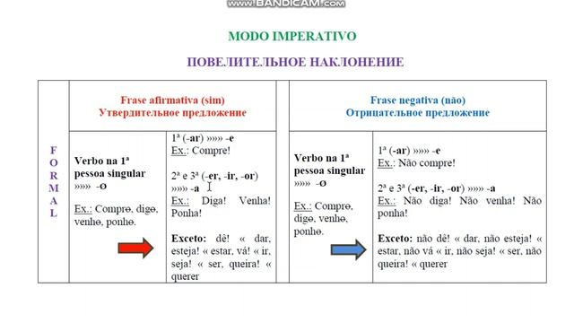 Португальский урок 24: Modo Imperativo. Повелительное Наклонение в Португальском Языке