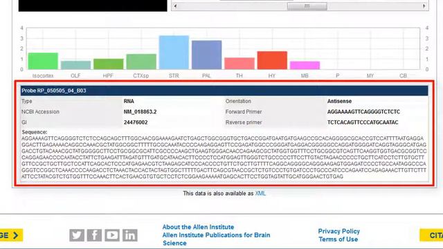 Introduction to the Allen Brain Atlas Image Viewers смотреть онлайн